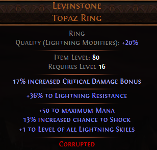 Levinstone Topaz Ring