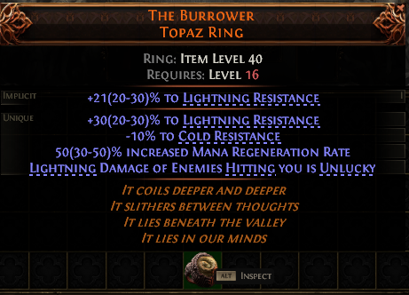 The Burrower Topaz Ring#927208