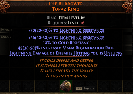 The Burrower Topaz Ring#942478