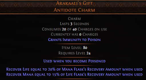 Arakaali's Gift Antidote Charm